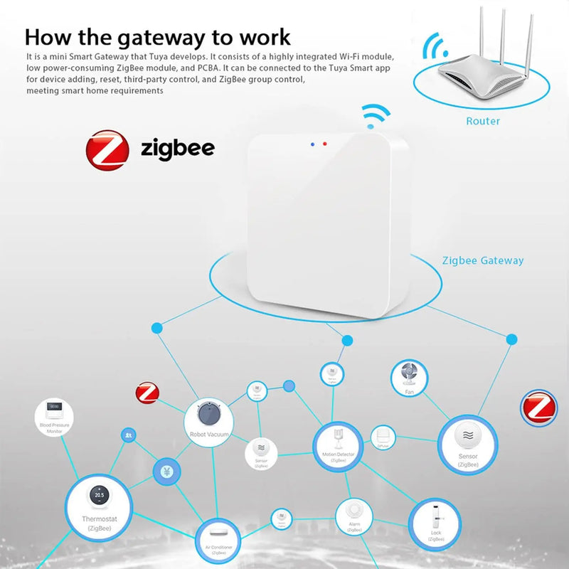 Tuya-Zigbee 3.0 Gateway Hub, Smart Home, Ponte sem fio, Funciona com Alexa, Google