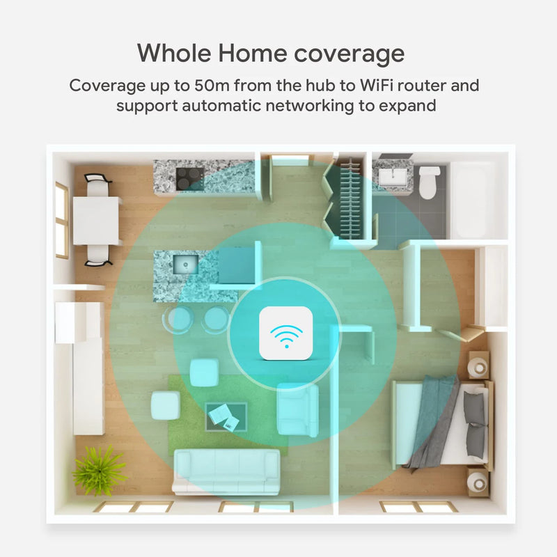 Tuya-Zigbee 3.0 Gateway Hub, Smart Home, Ponte sem fio, Funciona com Alexa, Google